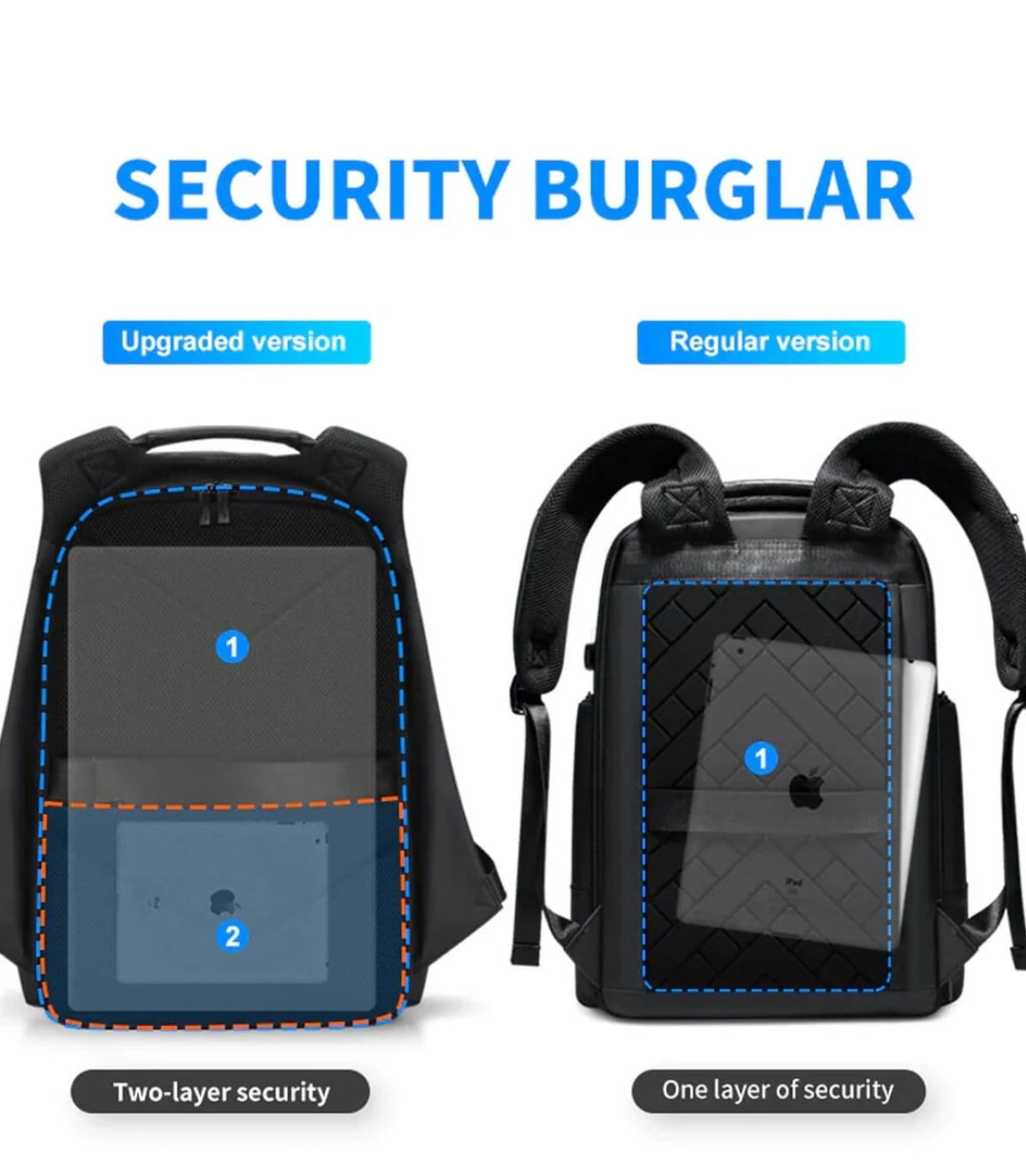 Waterproof USB Charging Backpack