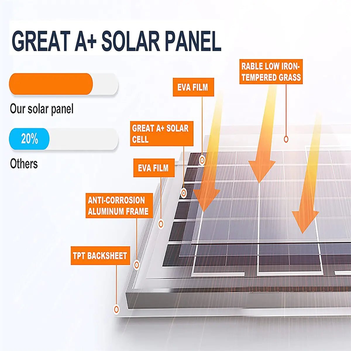 Solar Power Ventilation Fan - Bigem's Otaku Boutique14:201700814#Only solar panels;200007763:201336100Solar Power Ventilation FanBigem's Otaku Boutique Bigem's Otaku BoutiqueSolar Power Ventilation Fan14:201700814#Only solar panels;200007763:201336100Only Solor PanelNoneSolarVentilationFan